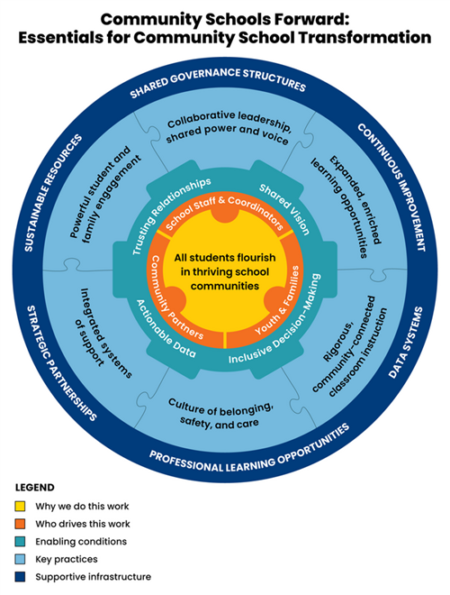 CS Framework